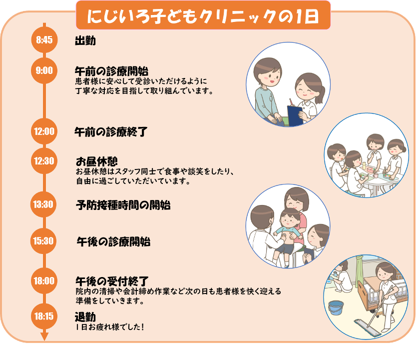 にじいろ子どもクリニックの一日